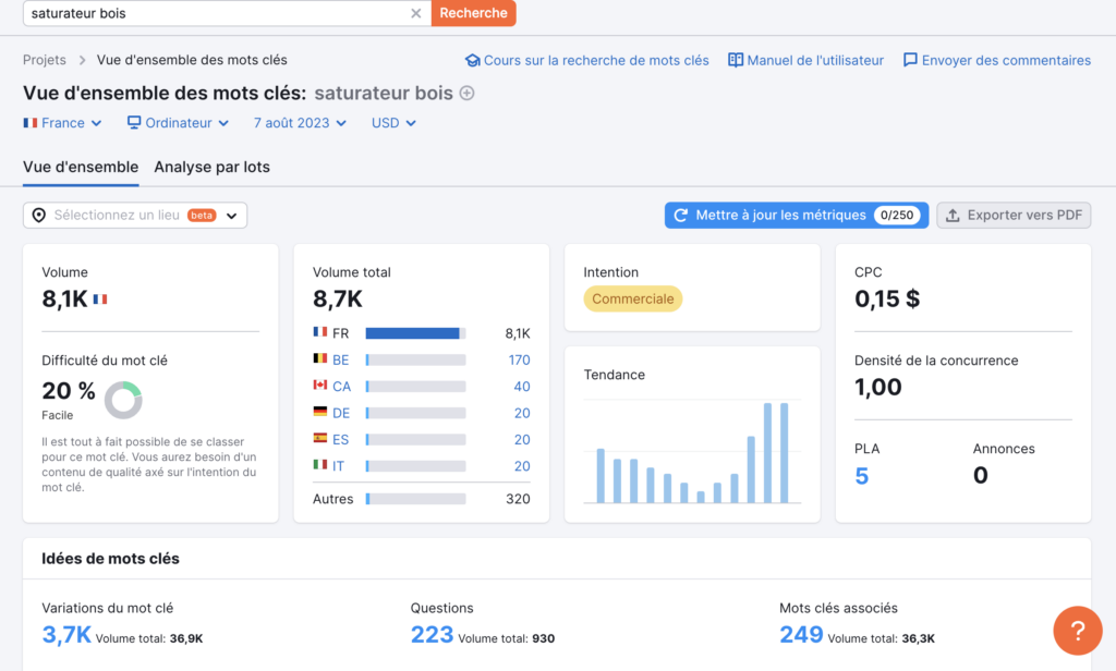 SEMRush - Vue mot-clé