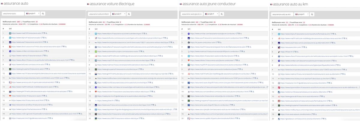 Les SERPs présentent bien des pages différents