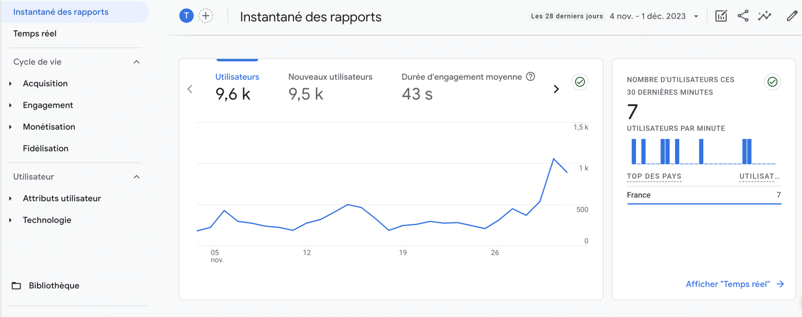 Google Analytics - Stratégie 360 marketing