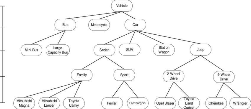 Ontologie de l'automobile