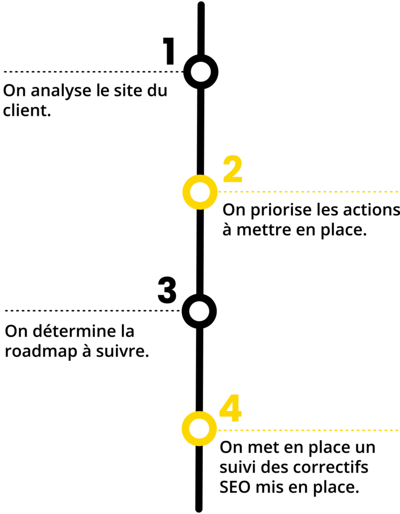 Roadmap SEO