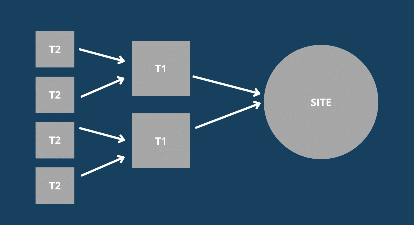 schema relinking