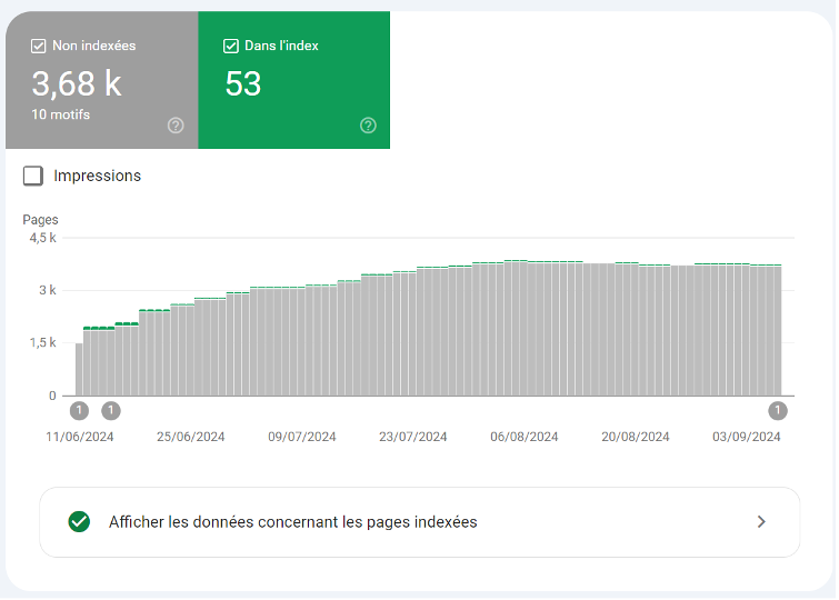 url non indexées