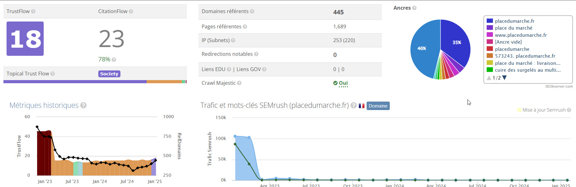 SEOBserver PDM